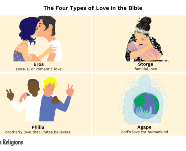 What are the 4 types of biblical love?