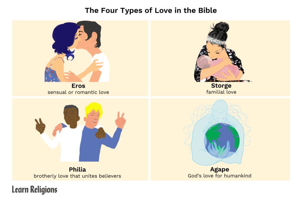 What are the 4 types of biblical love?