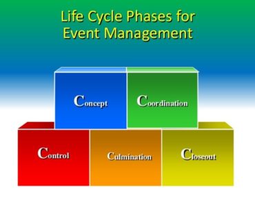What are the 5 C's of event management?