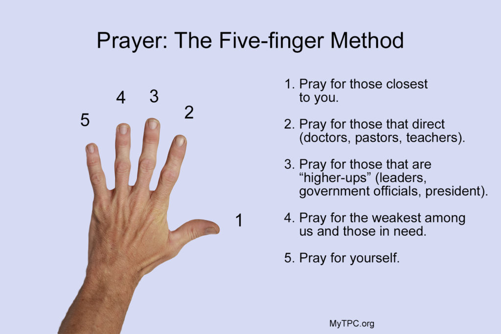What are the 5 basic prayer?