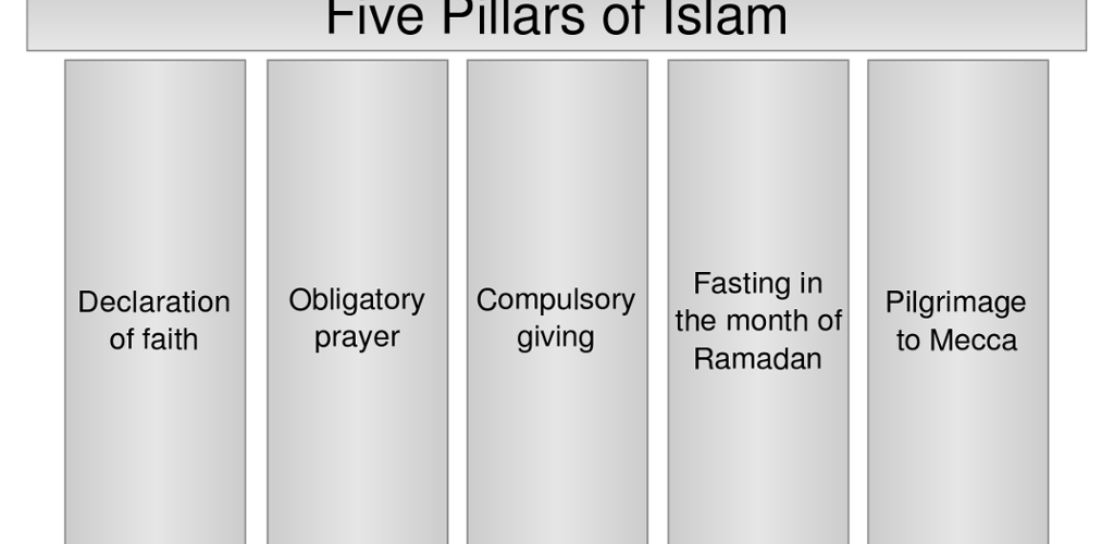 What are the 5 rules of Islam?