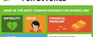 What are the biggest reasons for divorce?