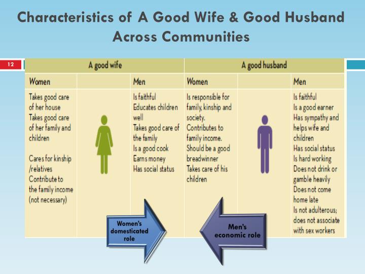 What are the characteristics of a bad wife?