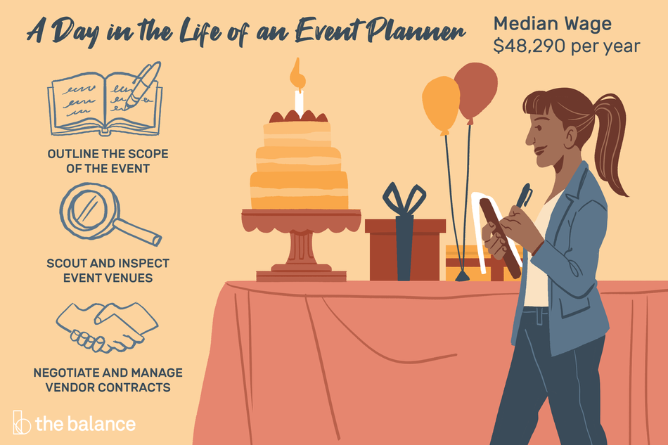 What Are The Duties Of Event Project Manager