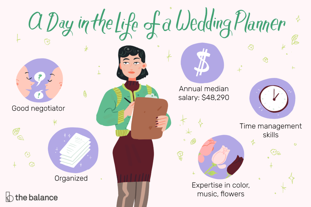 What are the duties of a wedding planner?