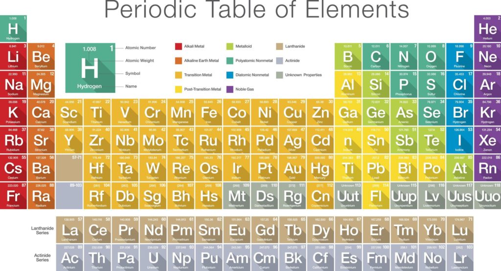 What are the elements of an event?