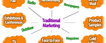 What are the five traditional marketing communication tools?