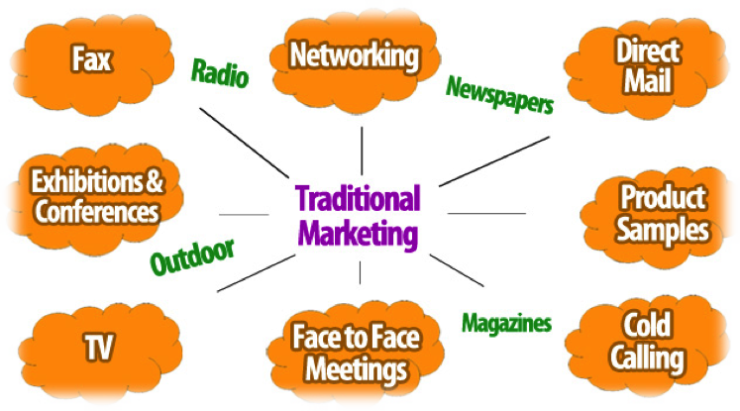 what-are-the-five-traditional-marketing-communication-tools