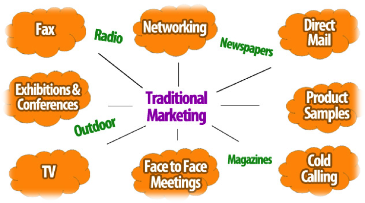 What are the five traditional marketing communication tools?