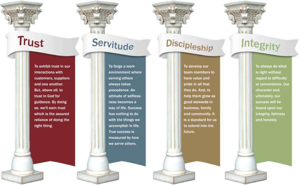 What are the main pillars of a relationship?
