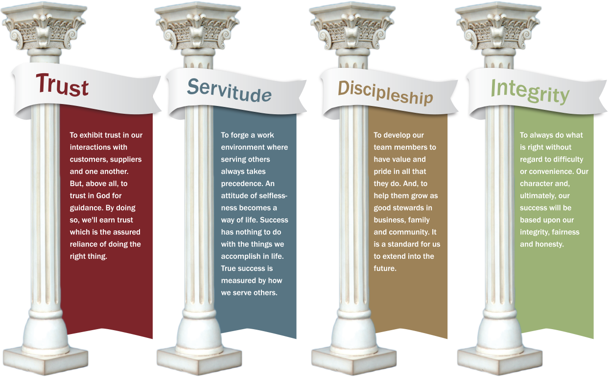 what-are-the-types-of-content-pillars