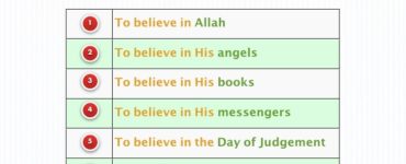 What are the pillars of Iman?