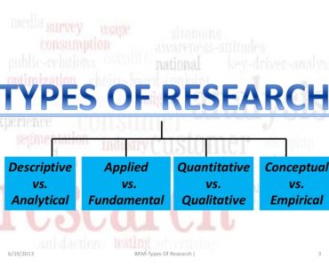 What are the three types of business research?