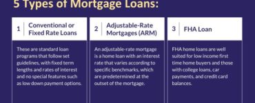 What are the types of loan?