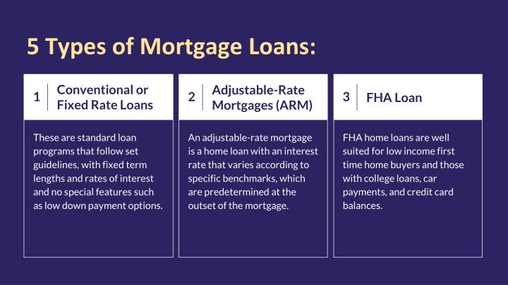 What are the types of loan?
