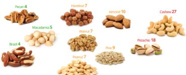 What are the worst nuts to eat?