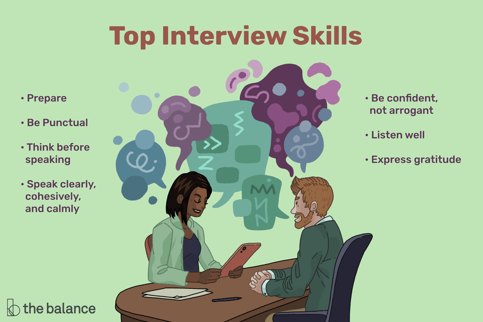 What are your skills in an interview?