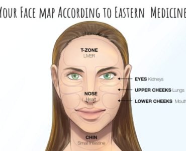 What do pimples on nose mean?