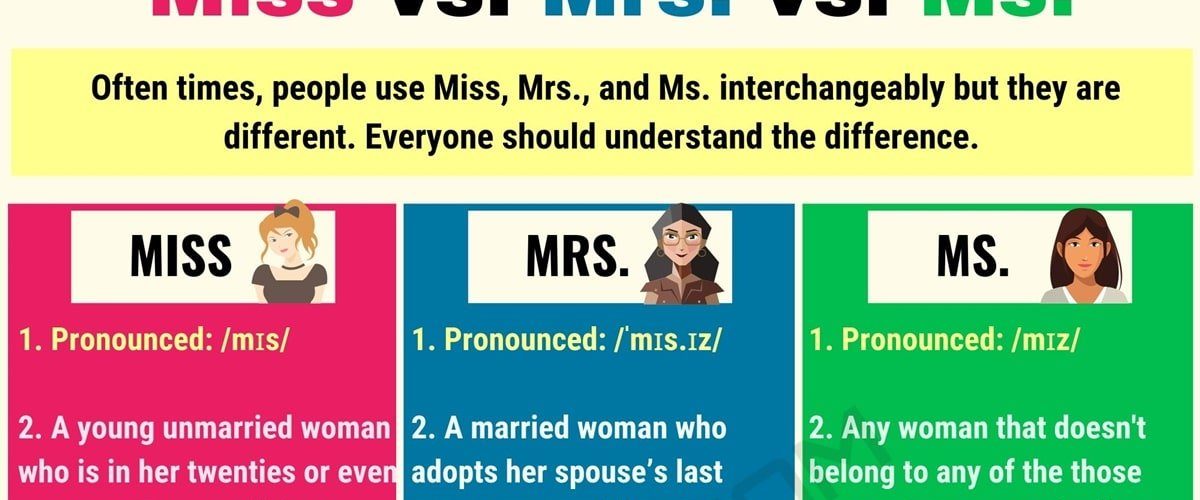 What does Ms mean for a woman?