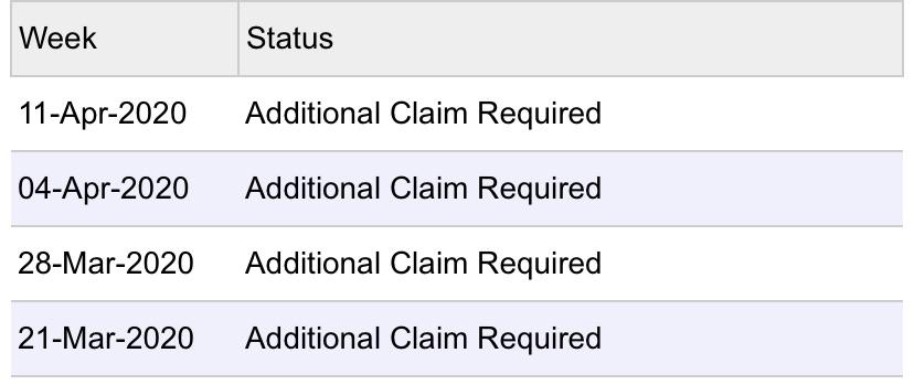 What does additional claim required mean?