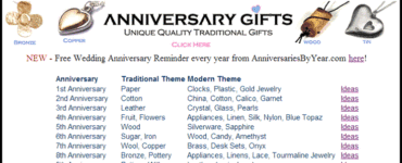 What is 16th anniversary traditional gift?