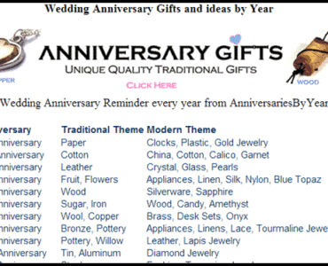What is 16th anniversary traditional gift?
