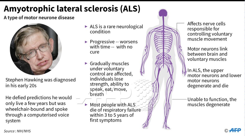 What is AXE ALS disease symptoms?