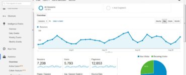 What is a Google Analytics audience?