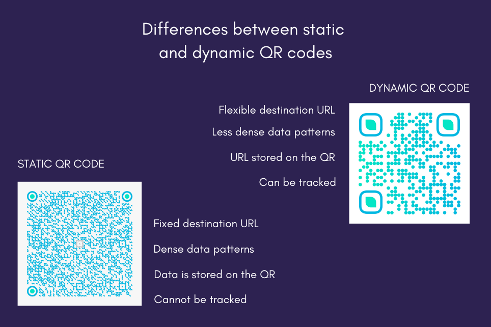 what-is-a-dynamic-qr-code