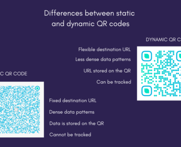What is a dynamic QR code?