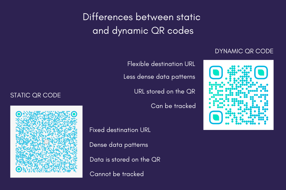 What Is A Dynamic QR Code 