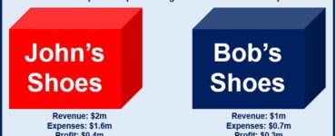 What is a fair profit margin?