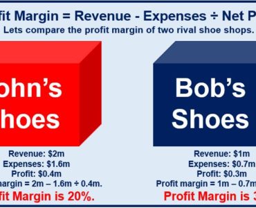 What is a fair profit margin?