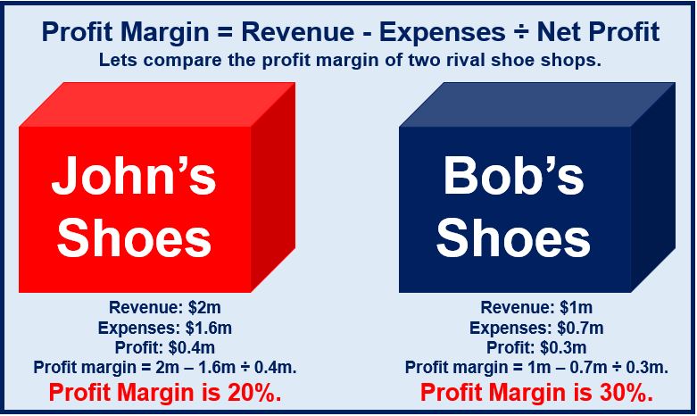 What is a fair profit margin?