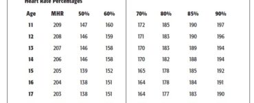 What is a healthy heart beats per minute?