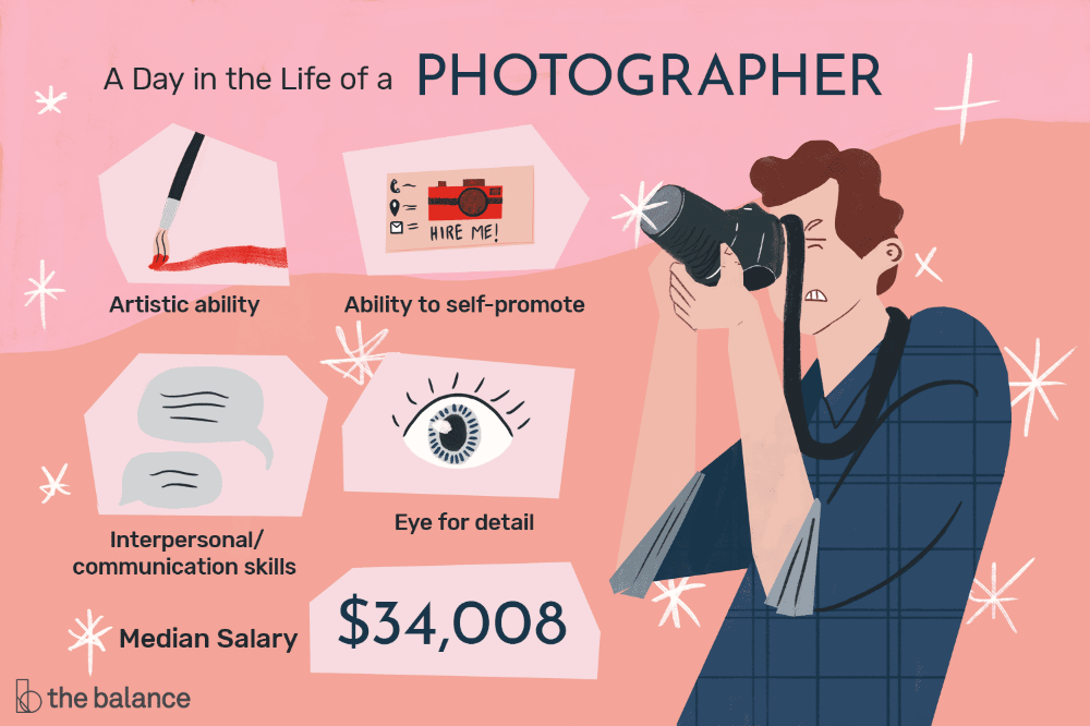 What is a photographer job description?