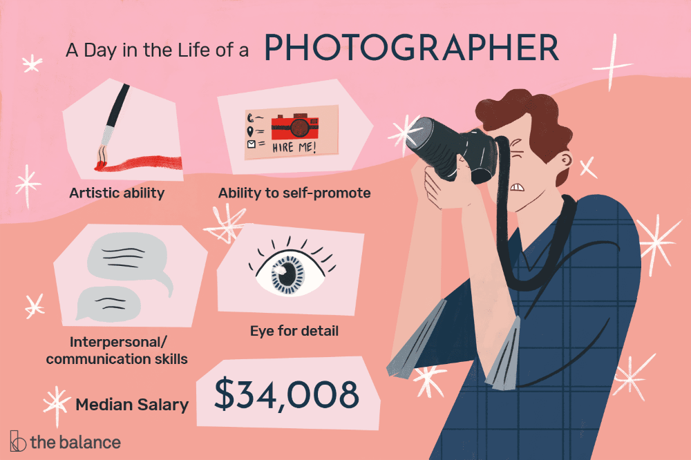 Photographer Career Definition