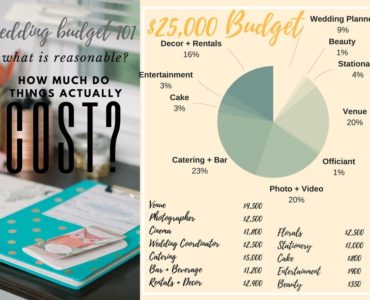 What is a reasonable wedding budget?