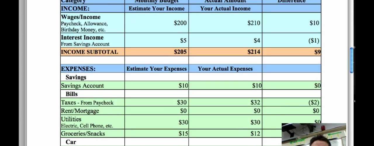 What is a sample budget?