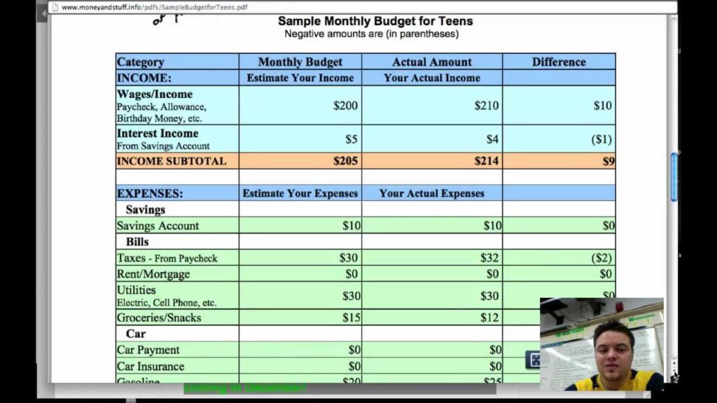 What is a sample budget?