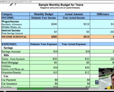 What is a sample budget?
