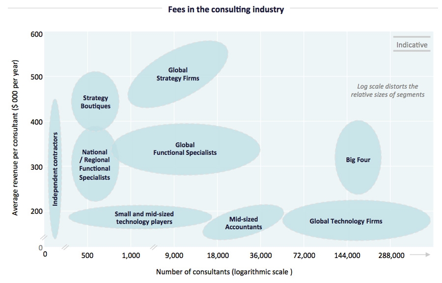 What Is A Typical Consulting Rate 