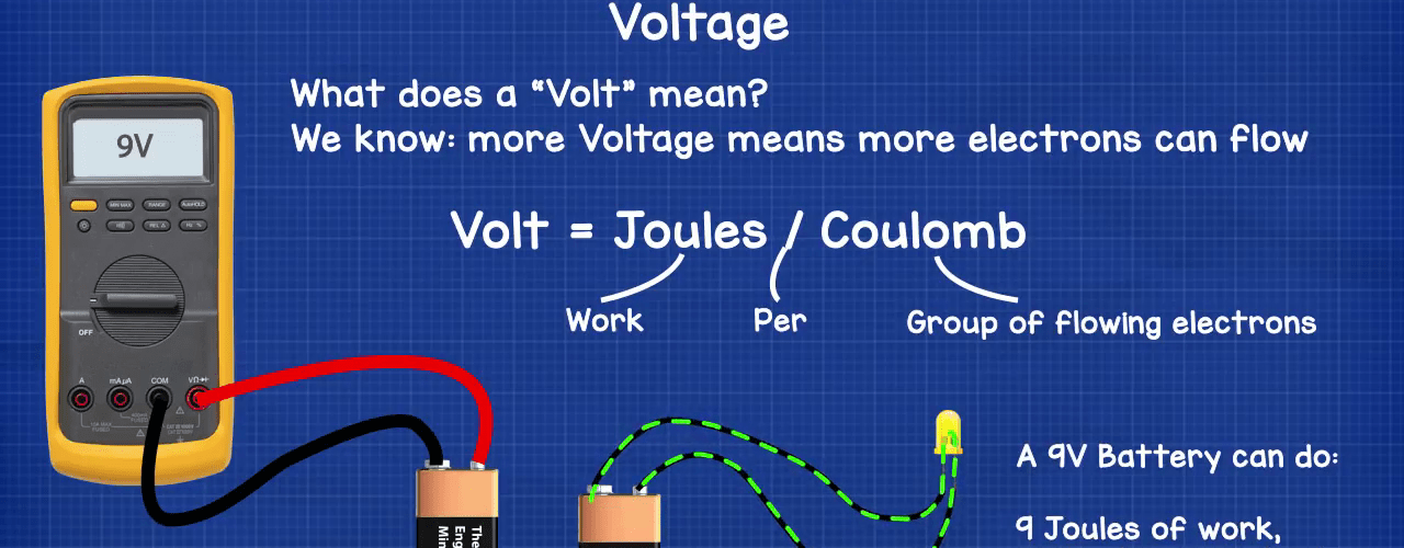 What is a volt copy?