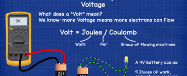 What is a volt copy?
