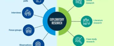 What is an example of market research?