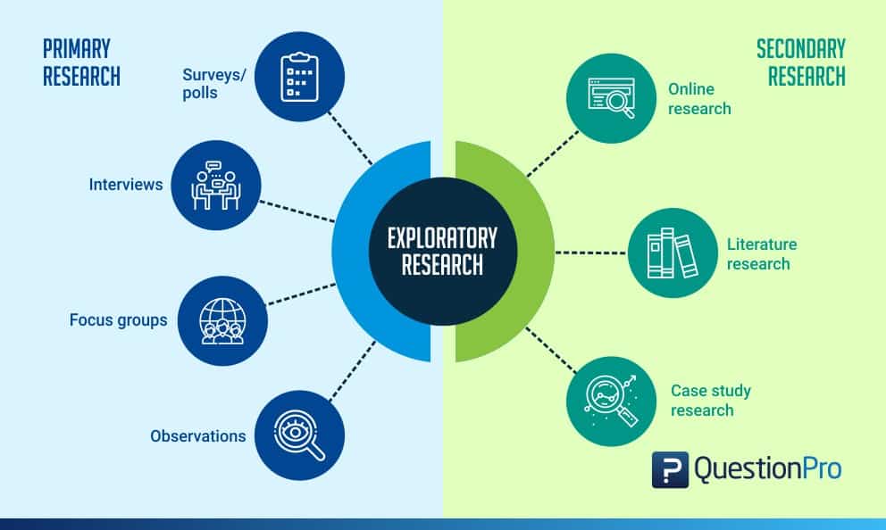 what-is-an-example-of-market-research