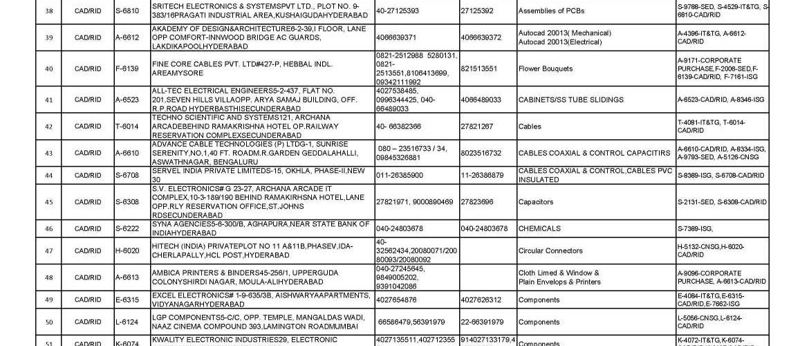 Approved Vendor List Definition