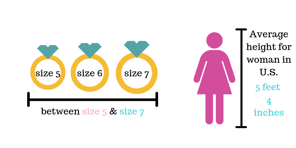 What is average ring size for a woman?