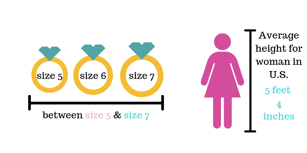 what-is-average-ring-size-for-a-woman