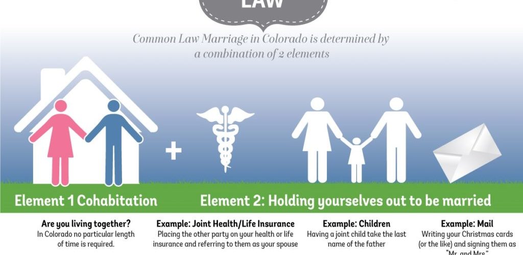 What is considered married by common law?